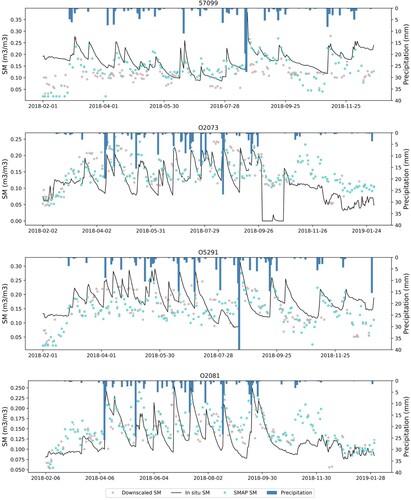 Figure 7. Temporal variations of original SMAP SM, downscaled SM, in situ SM measurements, and daily precipitation during February 2018 – February 2019 at four selected stations