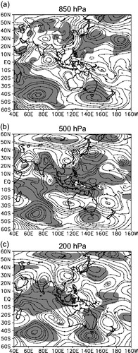 Figure 3. Same as in Fig. 2, but for (a) 850 hPa, (b) 500 hPa, and (c) 200 hPa stream flows. Shaded areas are significant at the 95% confidence level.