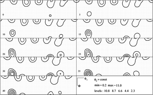 Figure 4. Texture after ECAP: the sections of the complete ODF.