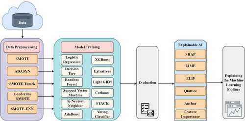 Figure 1. Workflow of the research.