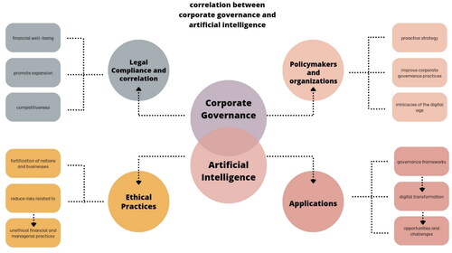 Figure 1. Graphical abstract of the article.