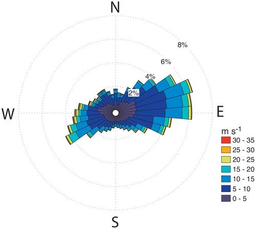 FIGURE 8. Wind rose for all Mauna Kea summit winds for January 2008 through December 2010.