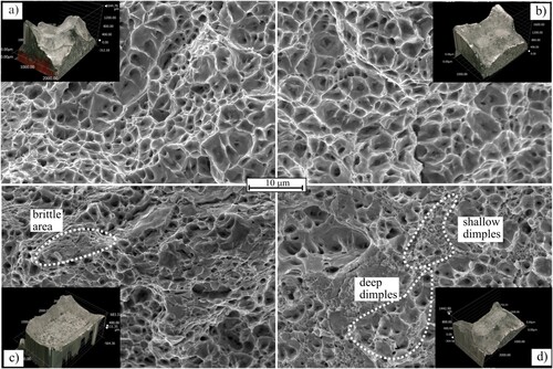 Figure 7. SEM images and macrographs of tensile fracture surfaces in (a) as-deposited and (b) under-aged S + A1, (c) peak-aged S + A4 and (d) over-aged S + A9 condition.