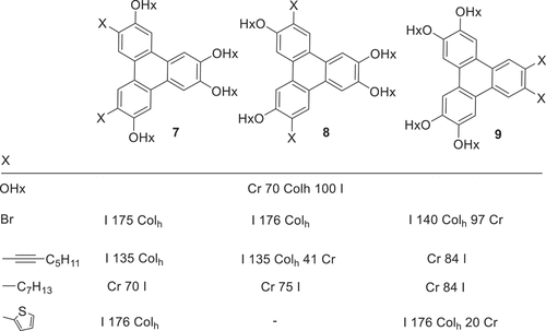 Figure 4. Examples of structural variation in unsymmetrically substituted triphenylenes (Hx = n-hexyl) [Citation47–50].