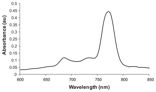 Figure S5. UV-vis absorbance spectrum of silicon 2,3-naphthalocyanine dihydroxide in dimethylformamide.