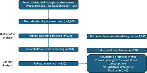 Figure 1. Flowchart of search and analysis plan.