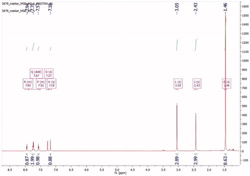 Figure 3a. 1H NMR integration for meloxicam pivalate in CDCl3.