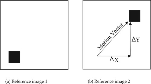 Figure 4. Displacement between frames: (a) Reference image 1 and (b) Reference image 2.