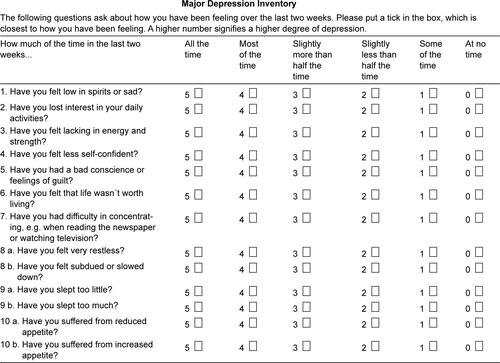 Figure S1 Major Depression Inventory, all 10 items used in our study.Note: Reproduced from Bech P. Clinical psychometrics. Oxford: John Wiley and Sons; 2012. Copyright © 2012, John Wiley & Sons, Ltd.Citation1