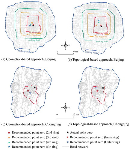 Figure 6. Recommended point zeros for Beijing (a, b) and Chongqing (c, d) using the regions enclosed by ring roads.