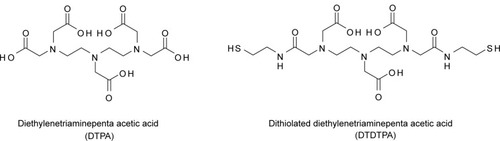 Figure 1 Chemical structures of DTPA (left), and DTDTPA (right).