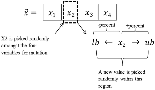 Figure 1. Concept of refined mutation.