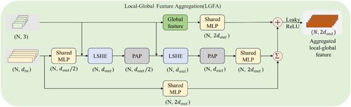 Figure 6. The local-global feature aggregation module.