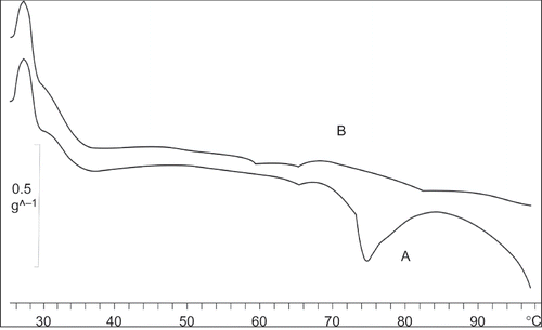 Figure 3 Differential scanning calorimetery thermograms for native (A) and processed rice (B).