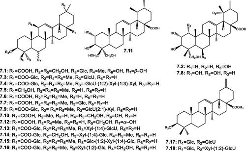 Figure 8. Structures of triterpenoids and nortriterpenoids (7.1–7.18) reported in the genus Salsola.