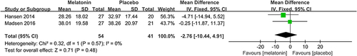Figure 7 Forest plot assessing the effect of melatonin treatment on preoperative subjective sleep quality.