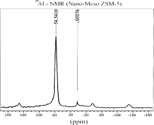 Figure 7. 27Al-NMR of NM-ZSM-5.