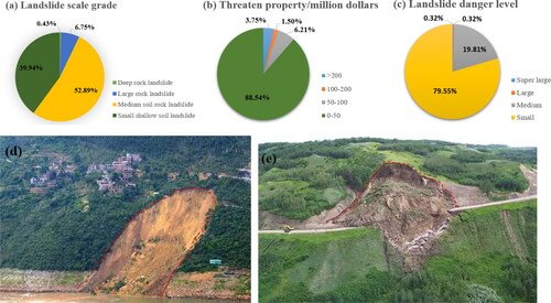 Figure 2. Historical landslide data introduction ((d) Wachangwan Landslide; (e) Bantai Landslide).