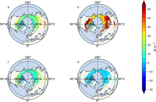 Figure 6. The mean seasonal variation in (a) spring, (b)summer, (c)autumn, and (d)winter of latent heat flux (units: W m−2) during 1985–2014 in permafrost regions over Arctic and QTP from CMIP6 multiple models mean.