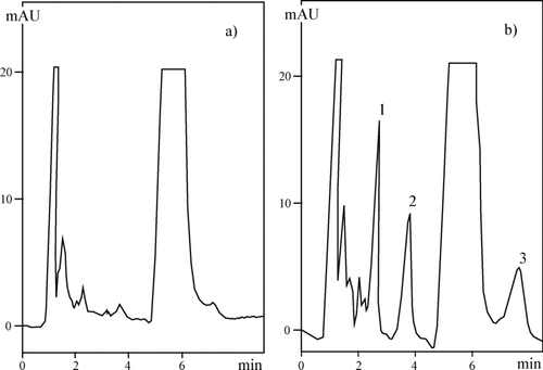 FIGURE 6 MLC chromatograms of (a) extract of meat without sulfonamides, (b) extract of meat with sulfonamides added in the amount of 0.25 μg/g; mobile phase: SDS = 0.04 M; pH = 2.8; 2-PrOH = 2%; [PO4] = 0.01 M; T = 40°C. Peaks: 1. sulfadiazine, 2. sulfamethazine, 3. sulfadimethoxine.