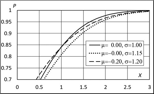 Figure 4. Same as Figure 3, but the dotted curve is an “improvement” of the dotted curve in the previous figure.