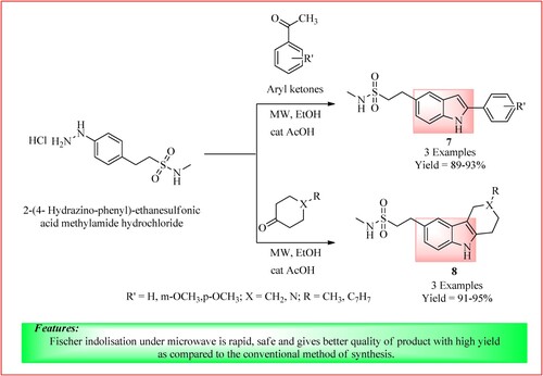Figure 10. Schematic representation for synthesizing 2-aryl indoles and fused indole derivatives by Mishra et al.
