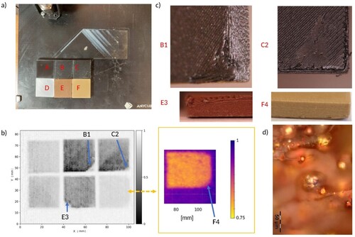 Figure 6. (a) Photography of 6 samples: A – PLA by ROSA 3D, B – experimentally manufactured PETG with 15% carbon fibres addition, C – experimentally manufactured PETG with 10% carbon fibres addition, D – PETG by ROSA 3D, E – ColorFabb Copperfill, F – BioWOOD by Rosa 3D, (b) change in the phase of the measured signal (Inset shows the phase image of sample F after filtering out the noise), (c) defects which were detected by sensor: B1, E3, F4 – filament shrinking in the corner of the samples, C2 – unwanted change of the infill that caused tension in a sample, (d) Optical microscope image of the surface of sample E with visible uneven distribution of metal powder.