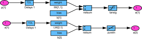 Figure 11. Unmasked simulation diagram of neural network.