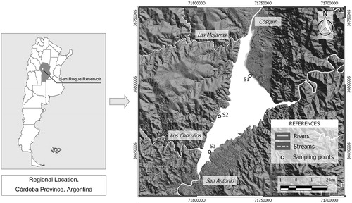 Figure 1. Location of San Roque reservoir in Cordoba-Argentina (South America). Sampling sites are indicated as S1, S2 and S3, which correspond to recreational sites (see text). San Roque basin: Cosquín River; San Antonio River; Las Mojarras stream; Los Chorrillos stream.
