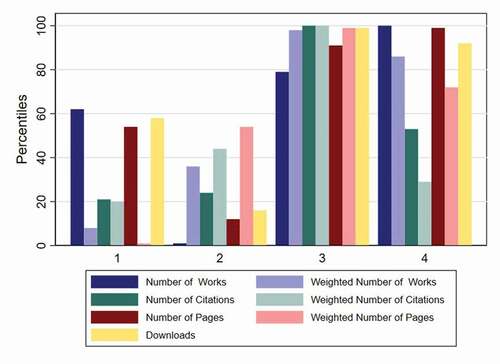 Figure 2. Identified archetypoids