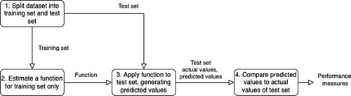 Figure 1. Flowchart of the machine learning approach.
