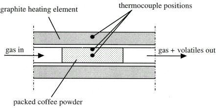 Figure 1 Schematic diagram of the experimental set-up.