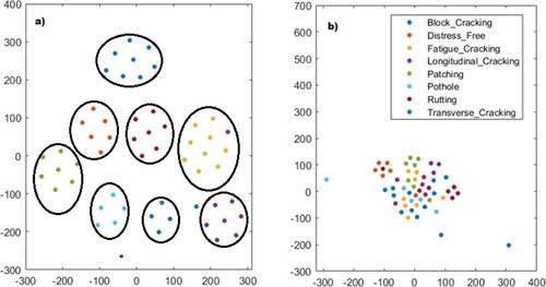 Figure 7. Plot of the SoftMax activations, showing the structure of the posterior probability distribution for Googlenet (a) and Nasnetlarge (b). The legend shows details of the labels for each class