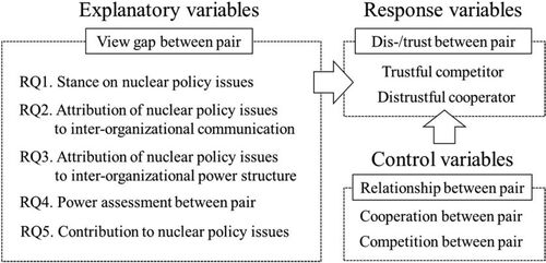 Figure 1. Research questions at a Glance.