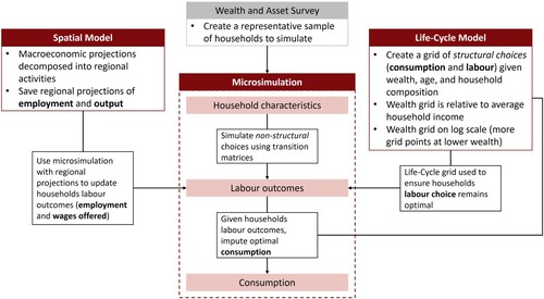 Figure 1. Flowchart of methodology.