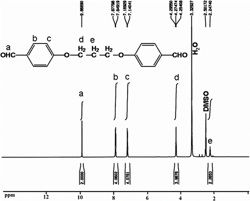 Figure 1 1H NMR spectrum of 4,4′-bis(1,3-diphenoxypropane) dialdehyde 8.