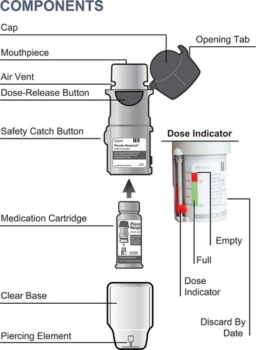 Figure 3. Respimat® inhaler (https://player.vimeo.com/video/169737753?autoplay=1) Figure 3 shows the major components of the Respimat® inhaler which is the soft mist inhaler used to deliver tiotropium. A link (https://player.vimeo.com/video/169737753?autoplay=1) to a video explaining the correct technique to use the Respimat® inhaler has also been provided