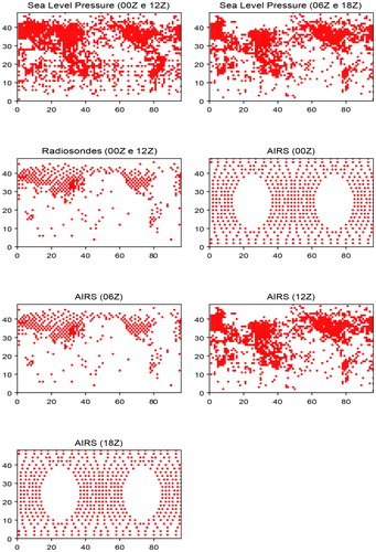 Fig. 1. Spatial distribution of synthetic observations.