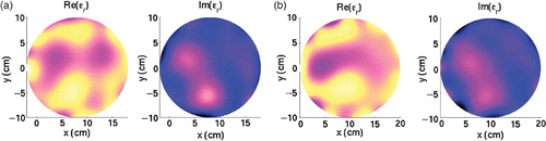 Figure 10. Reconstructed permittivity profile for various eccentricity positions of the monolith. The impedance matching annulus of outer radius Rr = 15.5 cm is filled with a liquid of permittivity ϵr,r = 34 + 3j. White Gaussian noise with an SNR of 30 dB has been added to all datasets. The profile is provided when the cost functional is reaching a plateau. The colour scale is the same as the one plotted in Figure 3. (a) (xc, yc) = (8.05, 0.00); (b) (xc, yc) = (10.00, 0.00). Available in colour online.