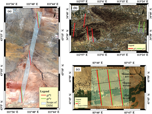 Figure 2. Distribution of the study areas in this paper and the ATLAS data. (a) Inner Mongolia Erenhot experimental area; (b) Henan Songshan experimental area; (c) Xinjiang Kuqa experimental area.