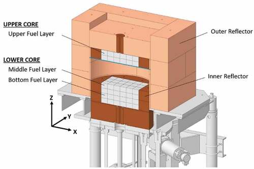 Fig. 13. Diagram of the core of the Jupiter experiment