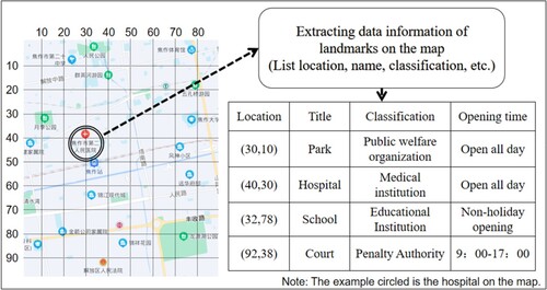 Figure 1. Location data sheet creation process.