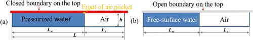 Figure 4. Experimental system settings for air-pocket advancing process.