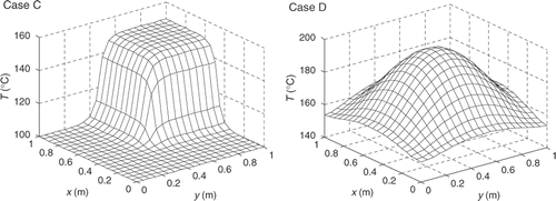 Figure 8. Initial identification results of temperature distributions according to function (12).