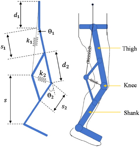 Figure 1. Implementation of gravity-balancing mechanism applied on the prototype.