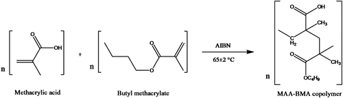 Figure 1. Synthesis of copolymer of methacrylic acid and butylmethacrylate.