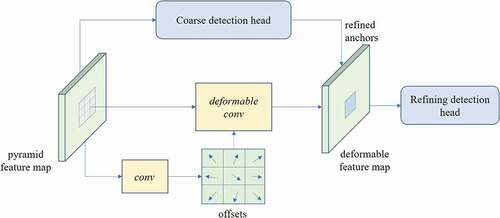 Figure 2. The schematic diagram of the internal optimization mechanism