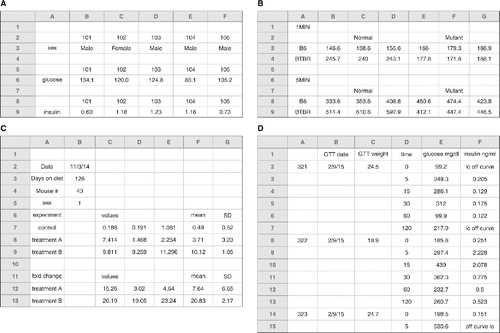 Figure 5. Examples of spreadsheets with nonrectangular layouts. These layouts are likely to cause problems in analysis.