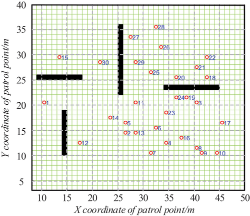 Figure 5. Grid map model of coordinate obstacles of 30 inspection points.