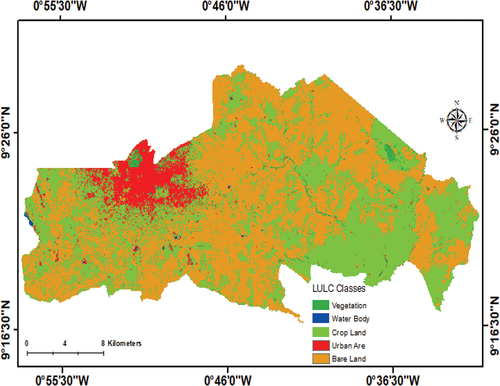 Figure 3. Land use/cover of tamale metro in 2019.